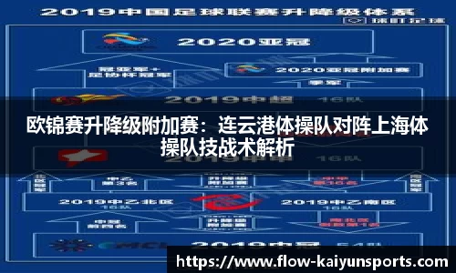 欧锦赛升降级附加赛：连云港体操队对阵上海体操队技战术解析