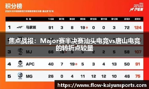 焦点战报：Major赛半决赛汕头电竞vs唐山电竞的转折点较量